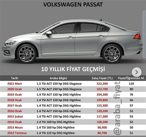 2009 model araba fiyatları